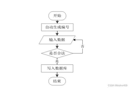 SSM畢業生導師雙選系統設計與實現——基于Java的計算機系統服務方案